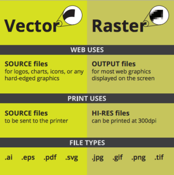 Vector File Format for Quality Label Printing - Rose City Label